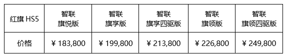 红旗HS5 上市,