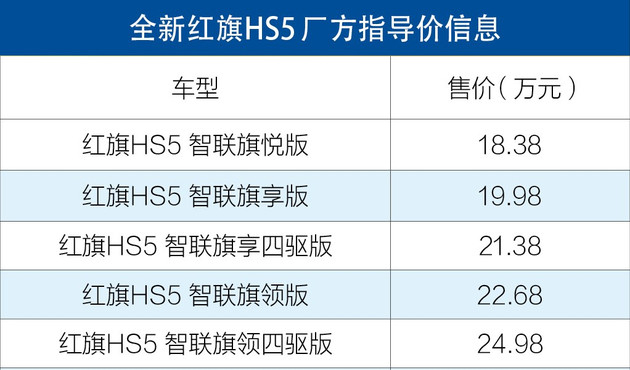 新车，北汽锐铃,北汽勇士