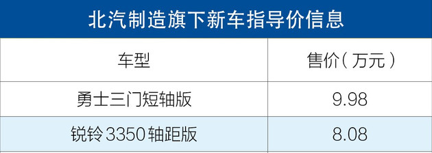 新车，北汽锐铃,北汽勇士